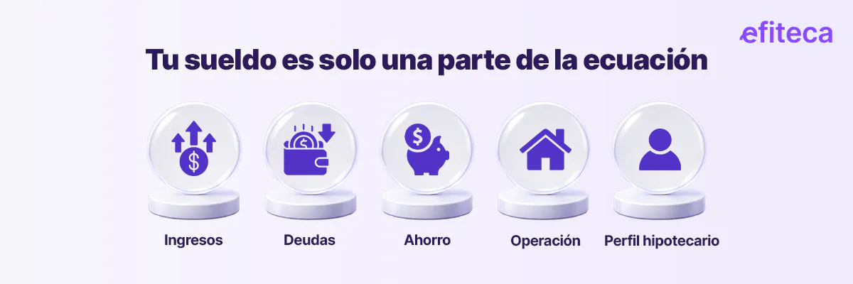 Factores del perfil hipotecario: ingresos, deudas, ahorro, operación y situación personal
