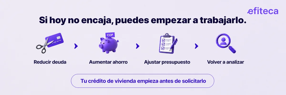Proceso para organizar y mejorar el perfil antes de solicitar un crédito de vivienda en Colombia
